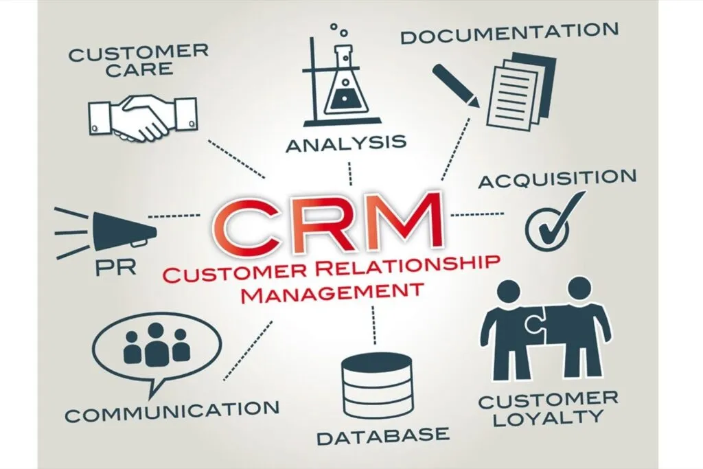 Maximize Business Efficiency with Odoo CRM: Key Features and Benefits