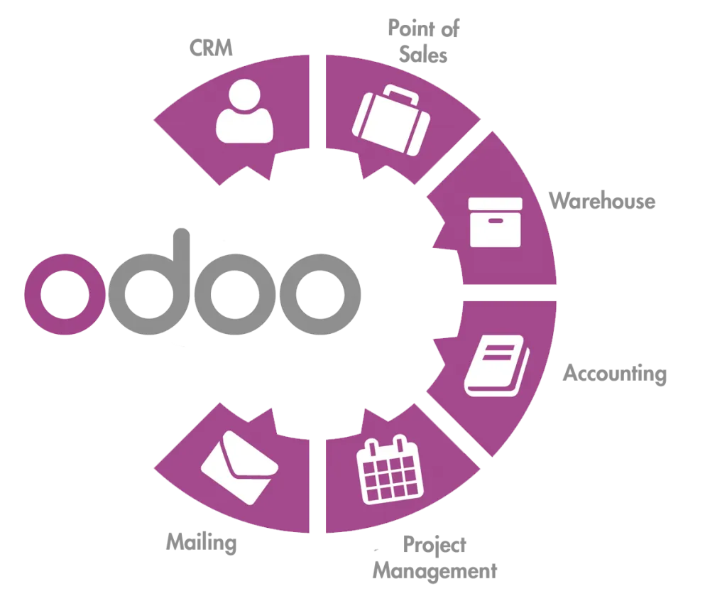 Odoo ERP System dashboard